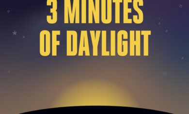 In March, we gain 3 minutes of daylight every day
