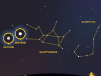Jupiter and Saturn are among the stars of Sagittarius the Archer throughout July 2020.