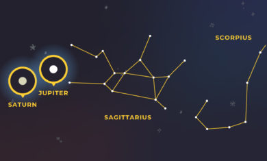 Jupiter and Saturn are among the stars of Sagittarius the Archer throughout July 2020.