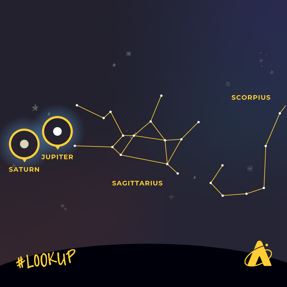 Jupiter and Saturn are among the stars of Sagittarius the Archer throughout July 2020.
