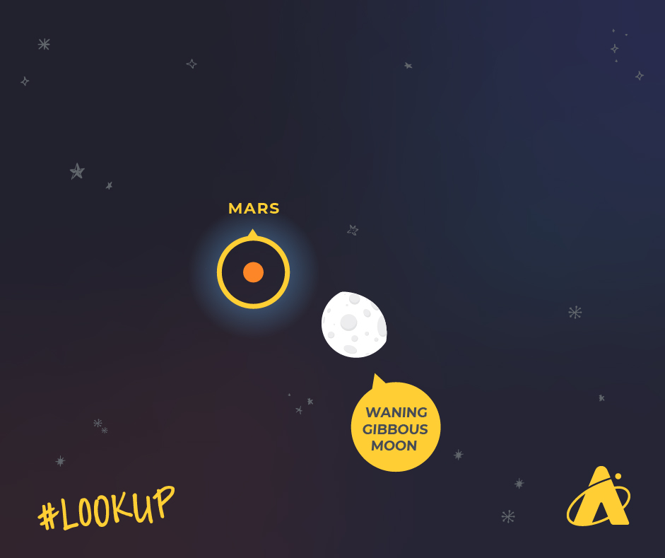 This image shows where the planet Mars will be in the night sky in relation to a waning gibbous Moon on the night of September 5th, 2020 and morning of September 6th, 2020. Throughout all of September 2020 Mars will be one of the brightest objects in the sky.