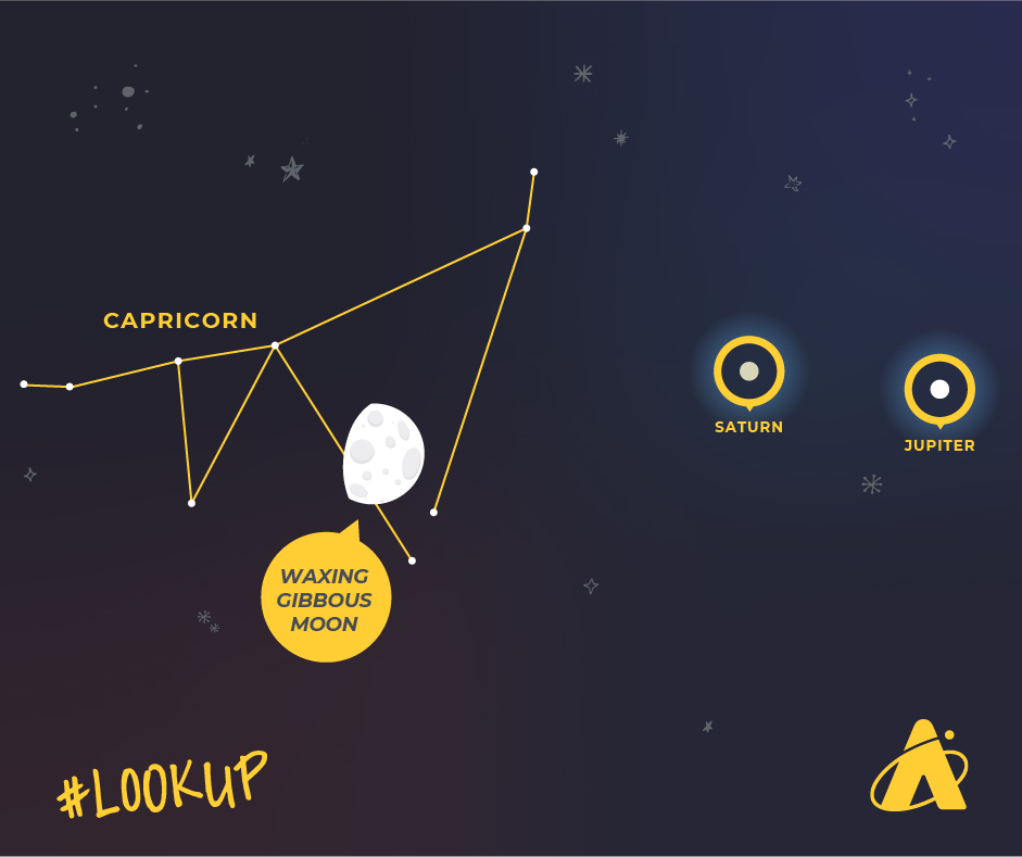 September 2020 is a good time to view planets Jupiter and Saturn. This image shows where planets Jupiter and Saturn will be in relation to a waxing gibbous Moon on September 26th. The constellation Capricorn can also be seen in the night sky.