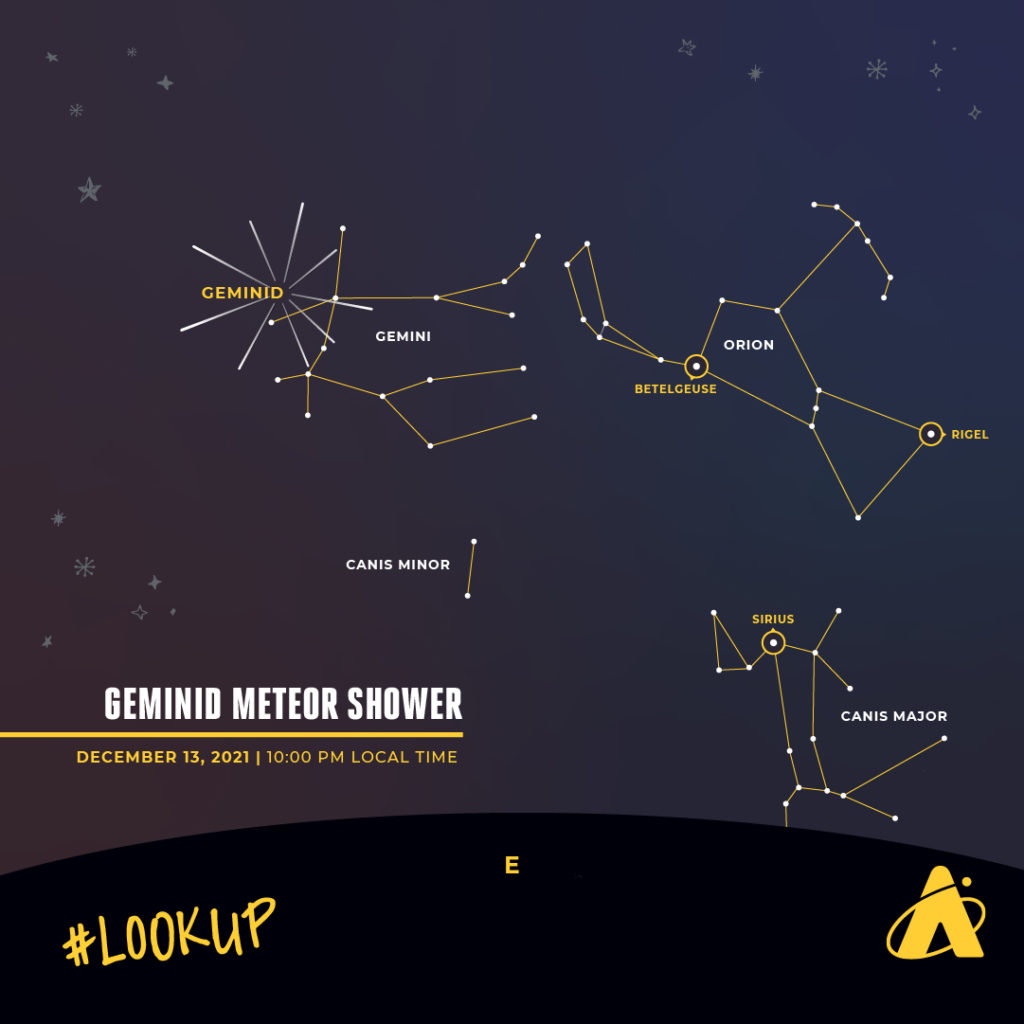 Adler Planetarium’s look up graphic showing the Geminid meteor shower with the constellations: Gemini, Orion, Canis Major, and Canis Minor in the night sky. 