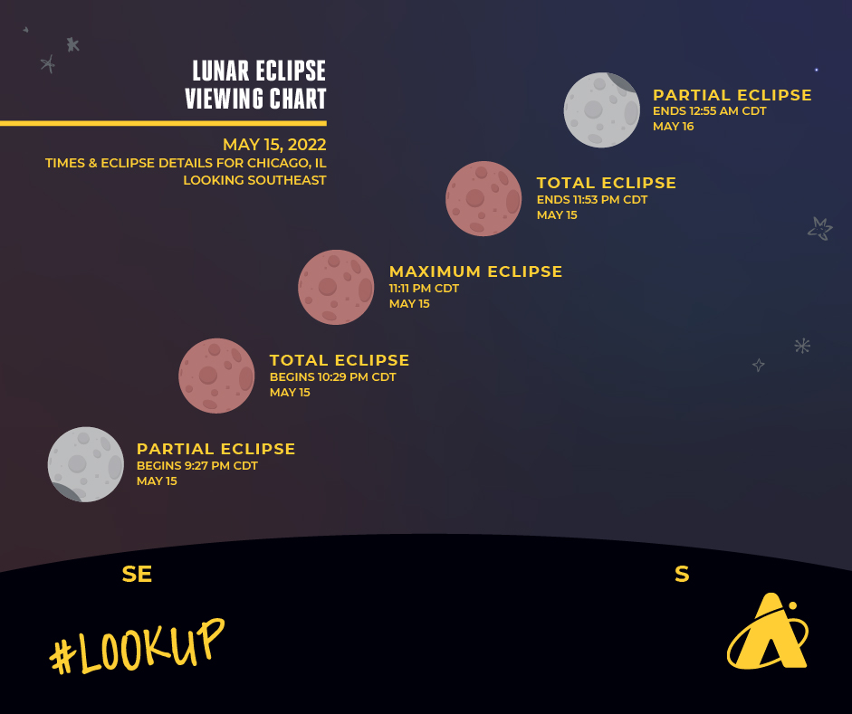 Everything You Need To Know About The May 2022 Total Lunar Eclipse - Adler  Planetarium