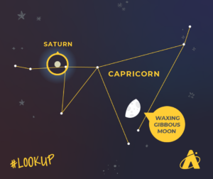 Adler Planetarium infographic displaying Saturn near a waxing gibbous Moon that occurs on October 4, 2022.
