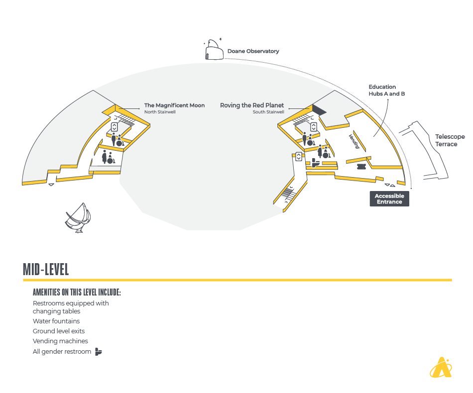 Mid level map of the Adler Planetarium which includes wayfinding information about exhibits, facilities, and theaters.