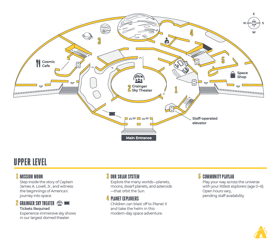 Upper level map of the Adler Planetarium which includes wayfinding information about exhibits, facilities, and theaters.