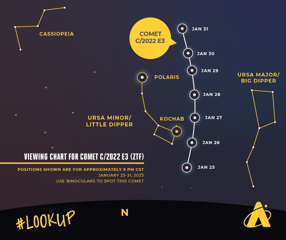 Image Caption: Adler Planetarium infographic depicting Comet C/2022 E3 (ZTF) between January 25-31, 2023