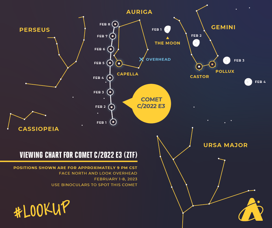 Adler Planetarium infographic depicting Comet C/2022 E3 (ZTF) between February 1-8, 2023.
