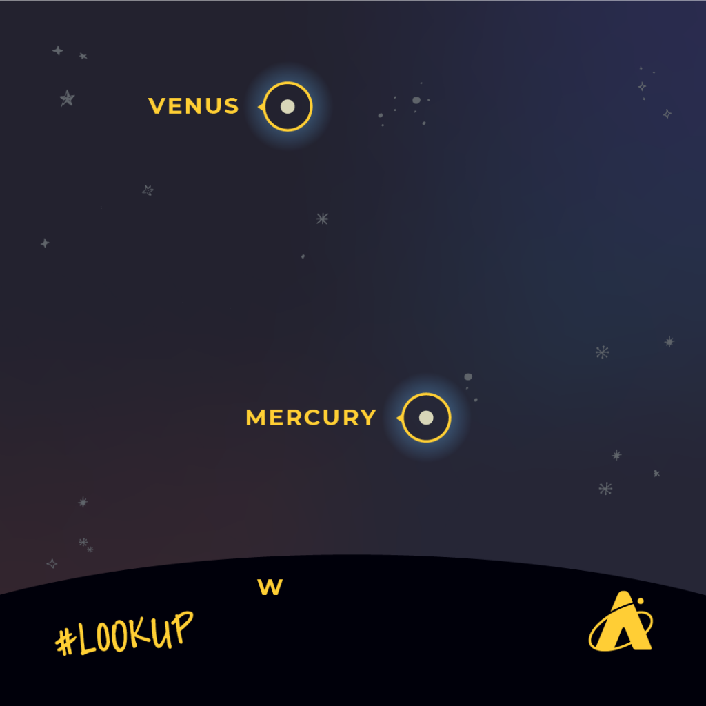 Adler Planetarium Infographic depicting Venus and Mercury in close proximity in the western sky throughout the first half of April 2023. 