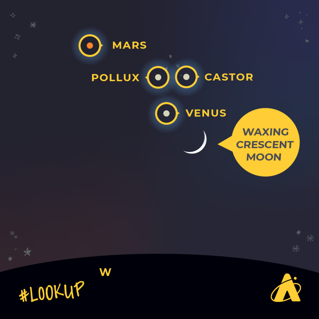 Adler Planetarium infographic depicting the close proximity of Mars, Venus, the Moon, and the twin stars, Castor and Pollux, of the Gemini constellation in the western sky on May 22–23, 2023.