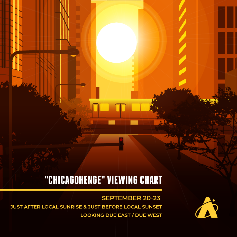 Adler Planetarium infographic showing the text “‘Chicagohenge’ Viewing Chart: September 20–23 just after local sunrise and just before local sunset looking due east/due west” with the sun rising/setting perfectly between skyscrapers, with an L train passing by. 