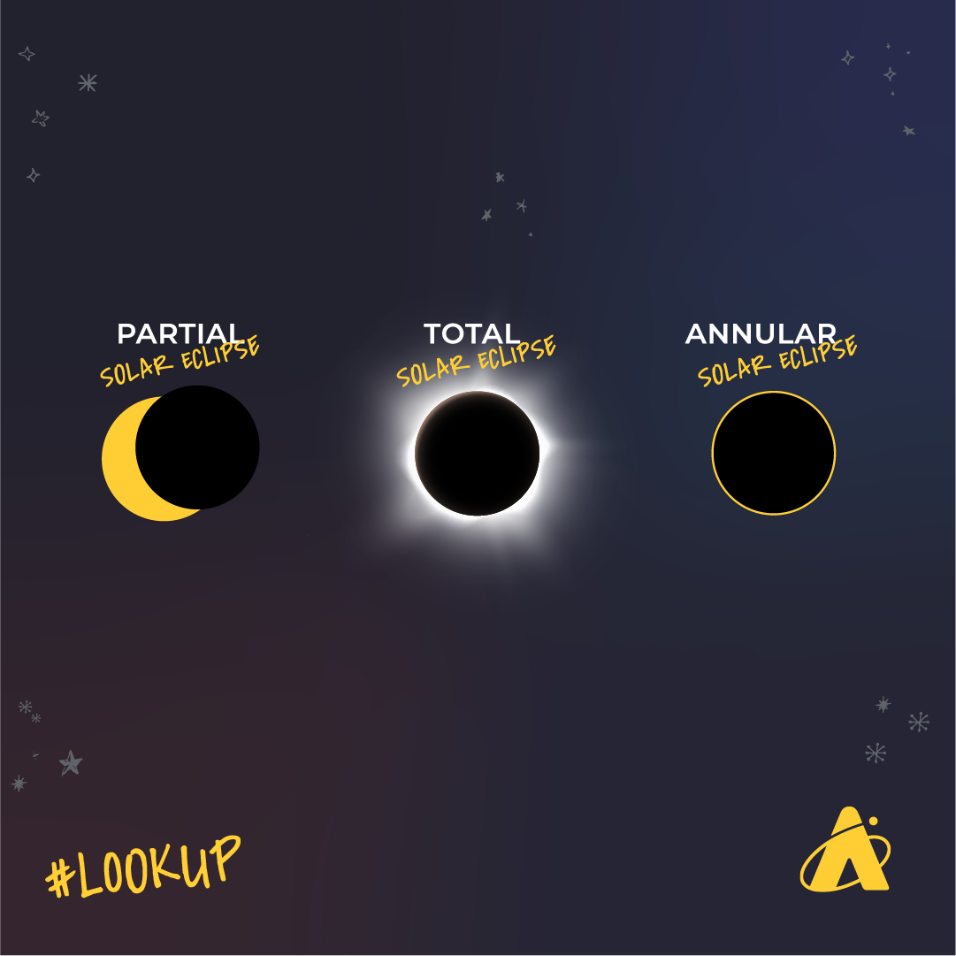 Adler Planetarium infographic showing the differences between a "Partial Solar Eclipse" a "Total Solar Eclipse" and an "Annular Solar Eclipse"