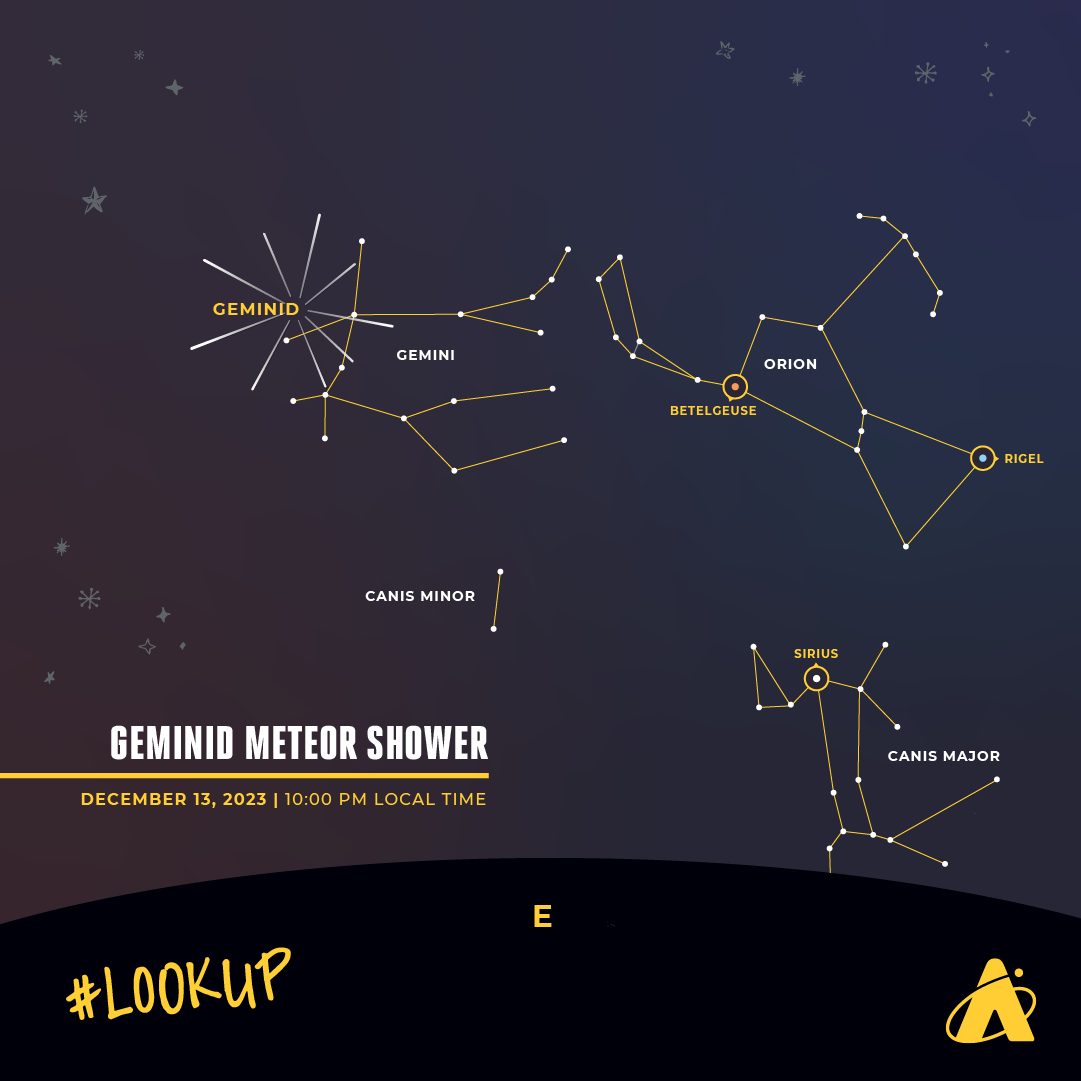 Adler Planetarium infographic depicting the Geminid Meteor Shower which peaks in the eastern sky at 10:00 pm CST on December 13, 2023.