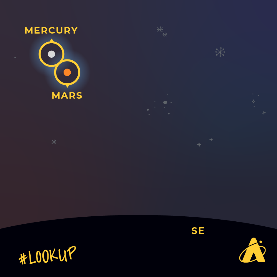 Adler Planetarium infographic depicting the conjunction of Mercury and Mars in the southeastern sky on January 27, 2024.