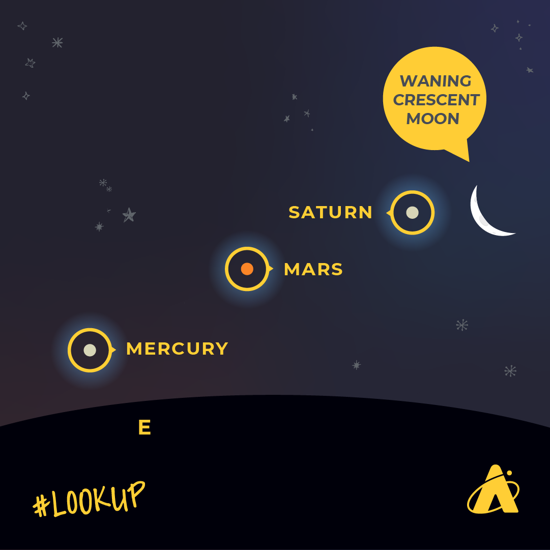 Adler Planetarium Infographic depicting the alignment of Mercury, Mars, Saturn, and the waning crescent Moon low in the eastern horizon on May 3, 2024.