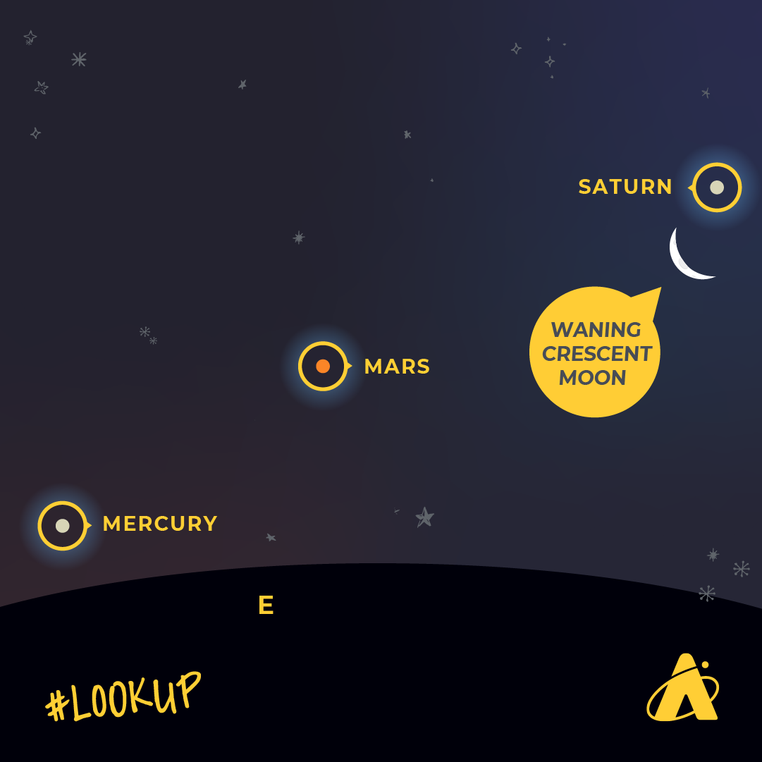Adler Planetarium Infographic depicting the alignment of Mercury, Mars, Saturn, and the waning crescent Moon low in the eastern horizon on May 31, 2024.