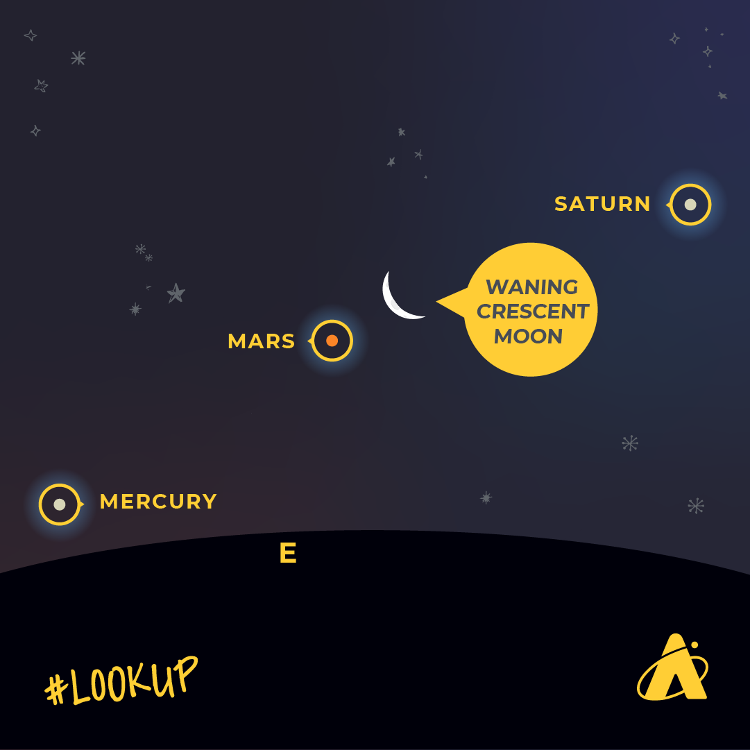 Adler Planetarium infographic depicting Saturn, Mars, and Mercury in the eastern sky with a waning crescent Moon in between Saturn and Mars the early morning of June 2, 2024.
