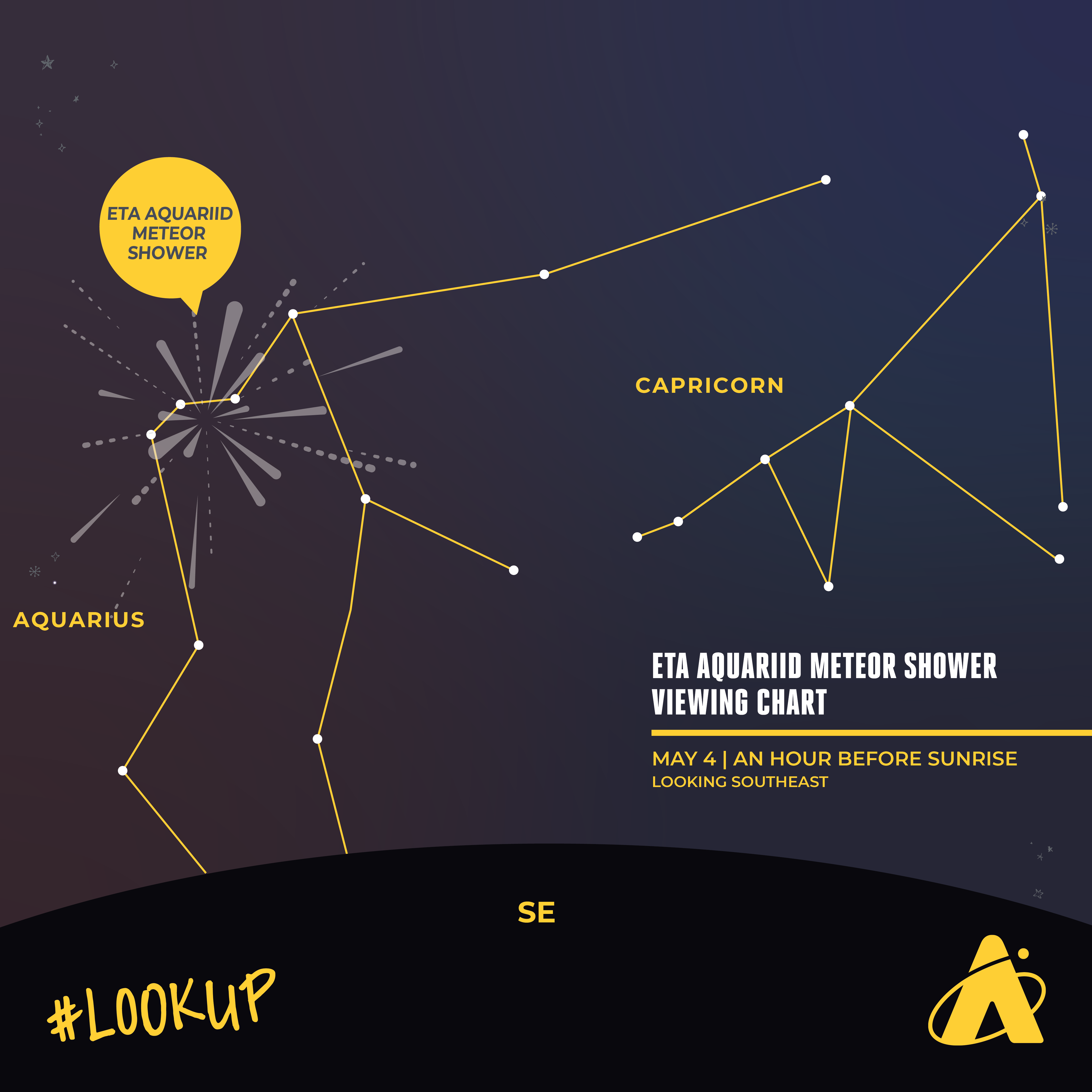 Adler Planetarium infographic depicting the Eta Aquariid meteor shower on May 4, 2025. Meteors radiate from the constellation Aquarius. The constellation Capricorn is also visible.