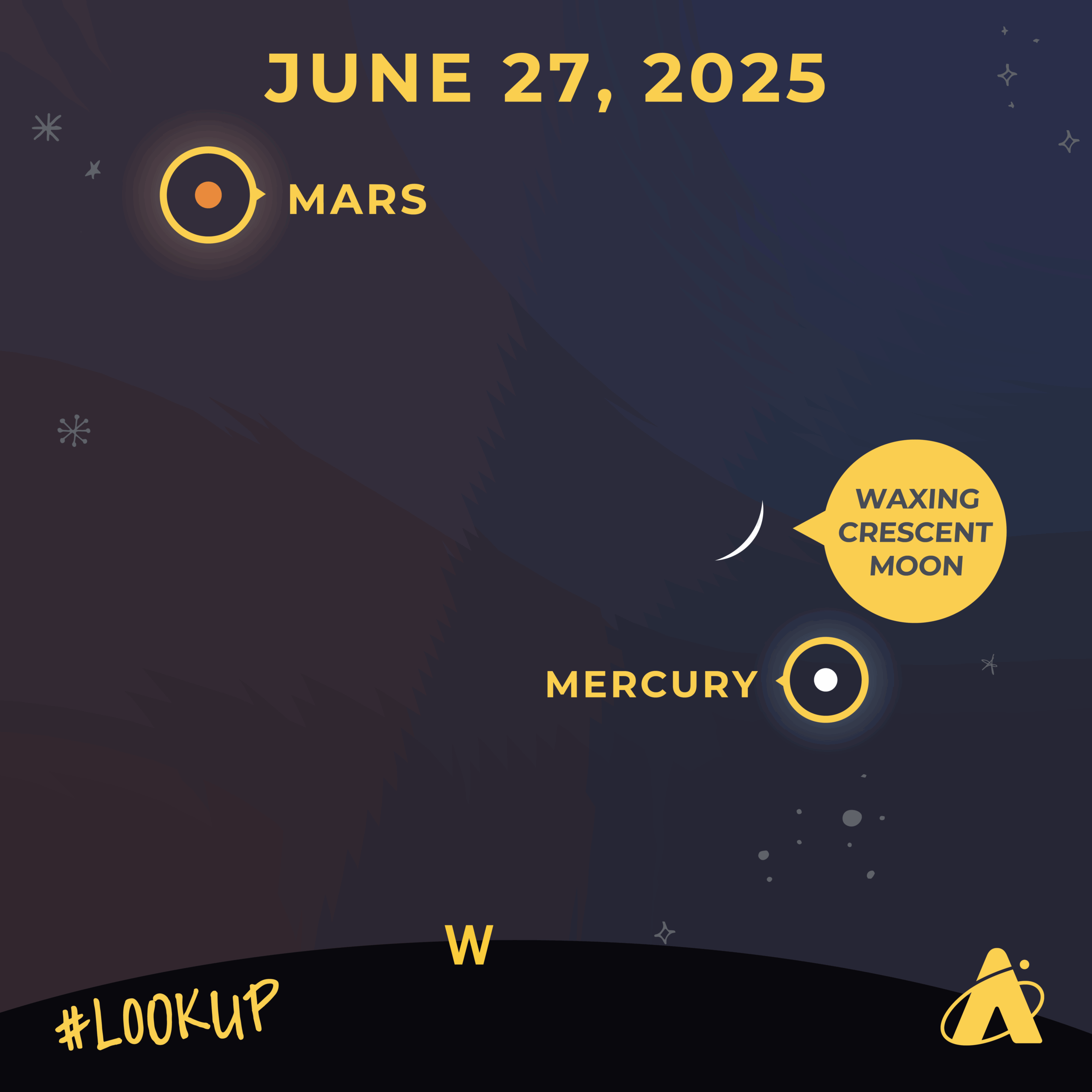 Adler Planetarium infographic depicting Mercury, Mars, and a waxing crescent Moon in the night sky. Header text reads “JUNE 27, 2025”. At the top right, a red dot appears with the label “MARS.” Lower and the the right, a white dot with the label “MERCURY” appears just below and to the right of a slim white crescent with the label “WAXING CRESCENT MOON.” At the bottom, a black line represents the horizon, with a “W”, denoting west. The Adler Planetarium logo is in the far bottom right corner and “#LookUp” is in the far bottom left corner. 