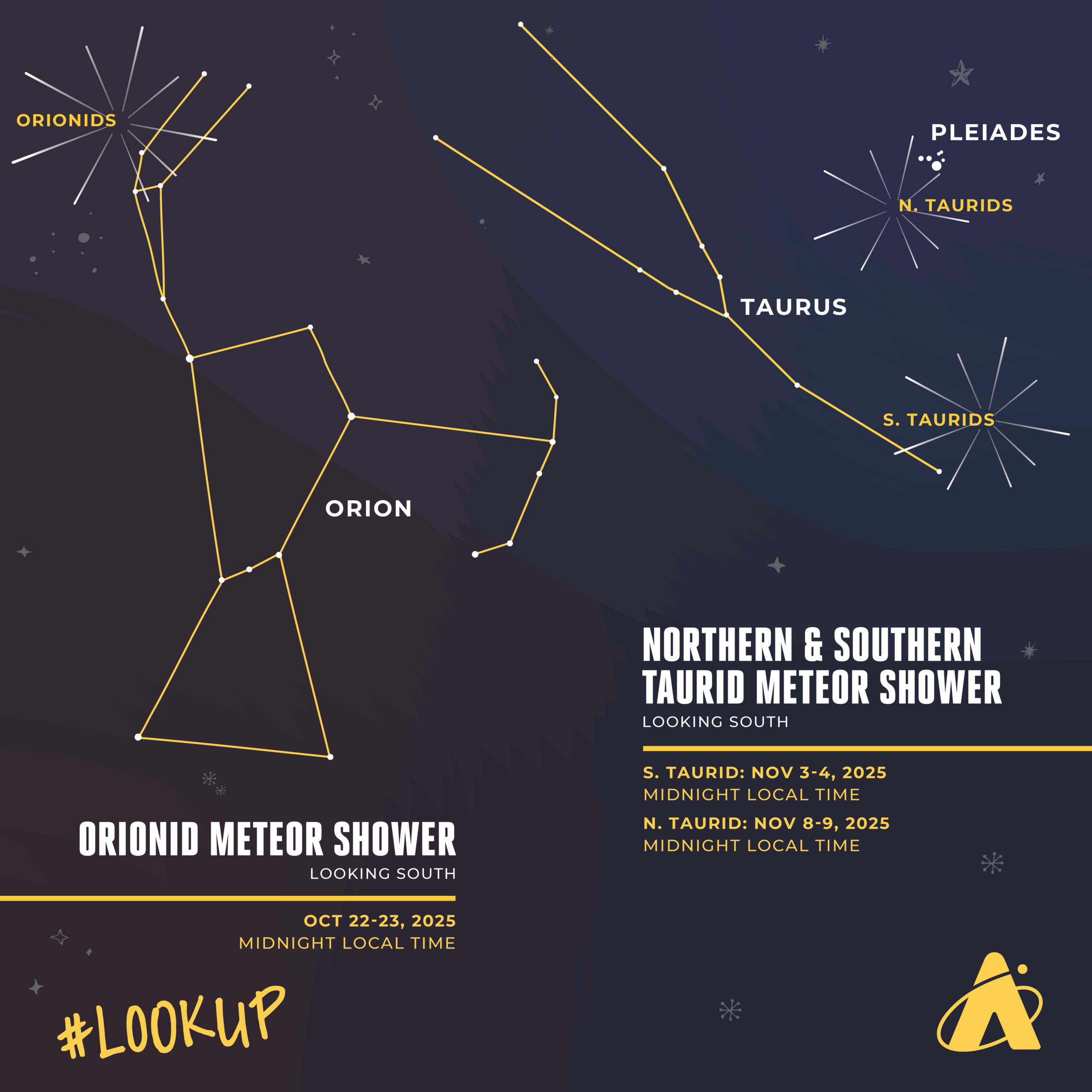 Illustration of constellations Orion and Taurus with radiant points for the Orionid and Taurid meteor showers. Left side shows Orion with the Orionid radiant labeled, “ORIONID METEOR SHOWER” and dates “OCT 22–23, 2025 MIDNIGHT LOCAL TIME.” Right side shows Taurus with radiant points for the northern and southern Taurids near the Pleiades, labeled “NORTHERN & SOUTHERN TAURID METEOR SHOWER.” Dates read “S. TAURID: NOV 3–4, 2025 MIDNIGHT LOCAL TIME” and “N. TAURID: NOV 8–9, 2025 MIDNIGHT LOCAL TIME.” “#LOOKUP” is in the bottom left corner and the Adler Planetarium’s logo is at the bottom right.
