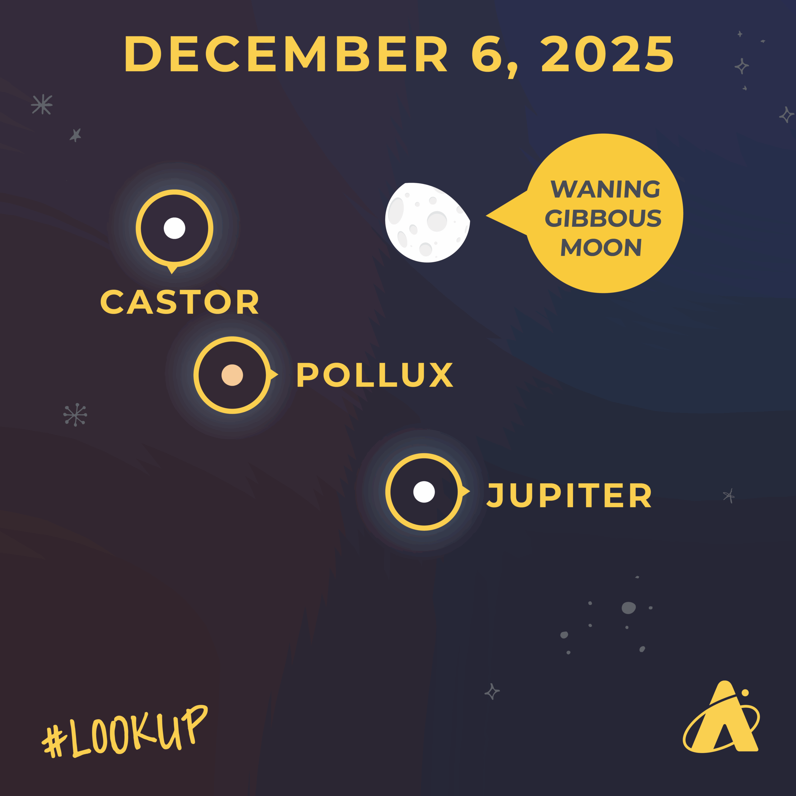 Illustration of the night sky with a waning gibbous Moon in close proximity with the stars Castor and Pollux, and the planet Jupiter. The header reads “December 6, 2025.” “#LookUp” and the Adler Planetarium’s logo appear at the bottom.