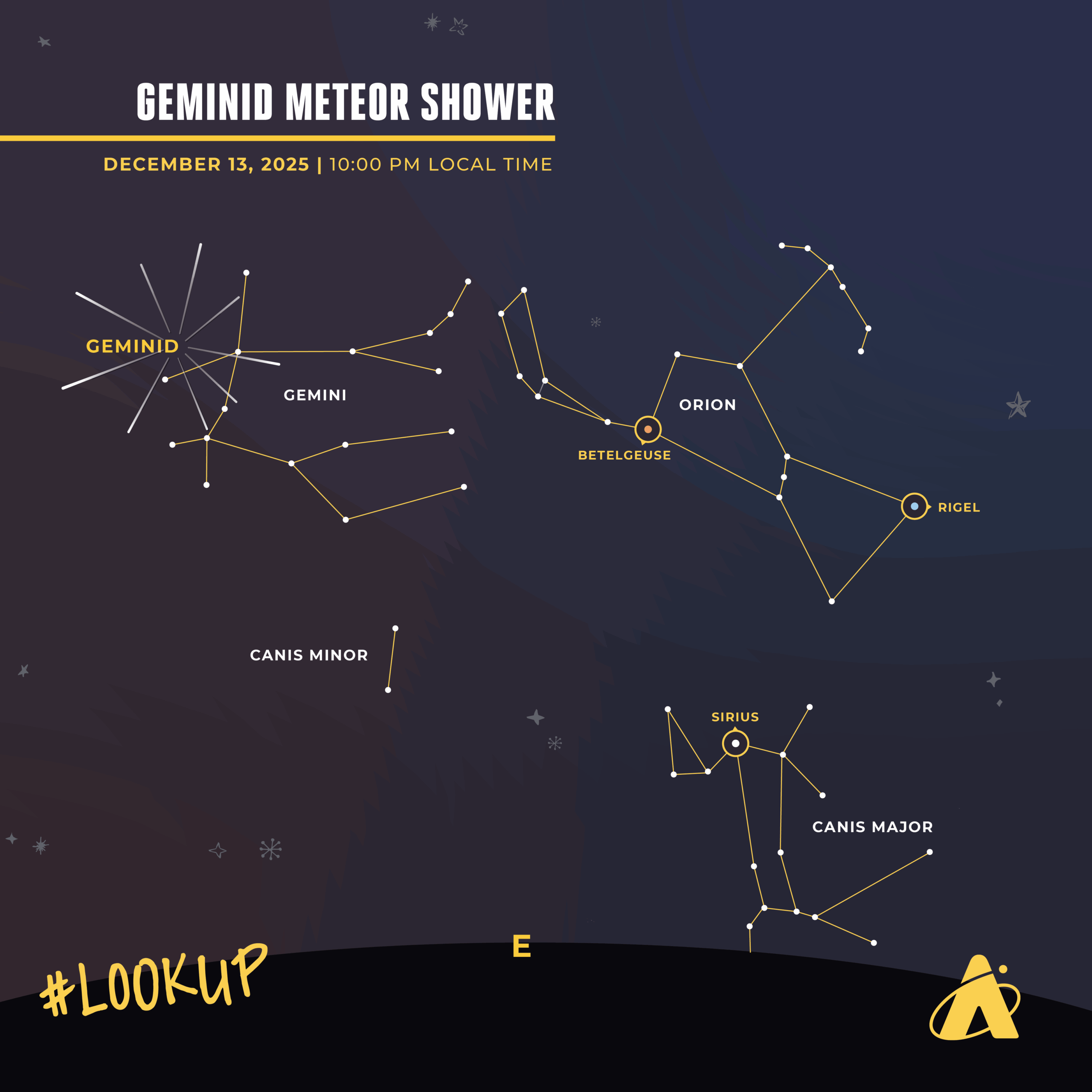 Illustration of the Geminid meteor shower in the eastern night sky. Shooting stars radiate from the constellation Gemini, which sits near Canis Minor, Orion, and Canis Major. The header reads “Geminid meteor shower” “December 13, 2025 | 10:00 pm local time”. “#LookUp” and the Adler Planetarium’s logo appear at the bottom.