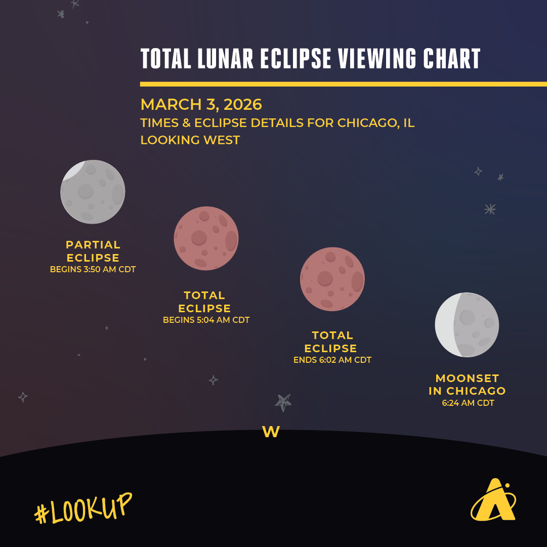 Illustration of the four phases of a total lunar eclipse on March 3, 2026 for Chicago, IL when looking West beginning at 3:50 am and ending at 6:24 am CDT.