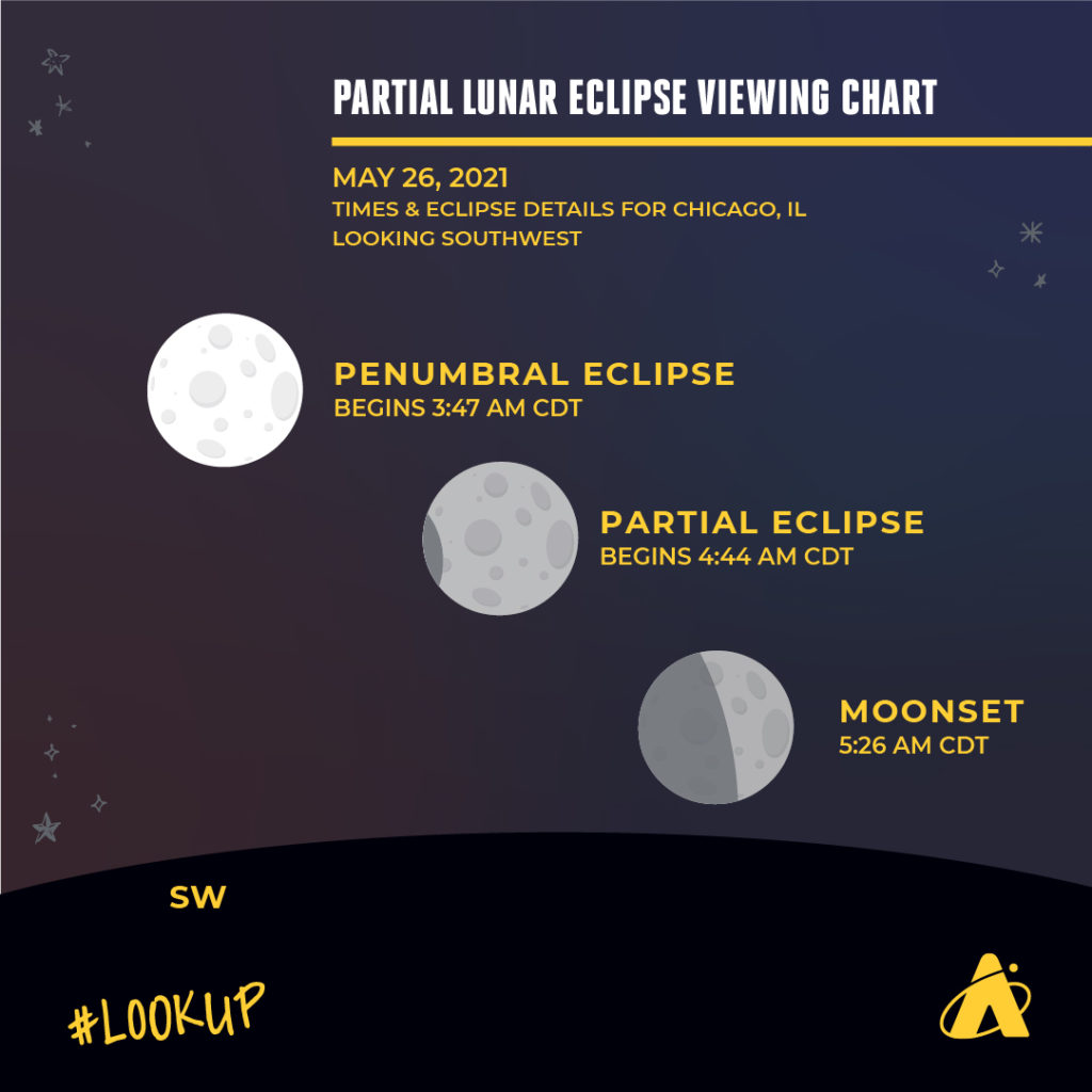 This Adler Planetarium infographic shows you how to view the partial lunar eclipse in Chicago, IL happening on May 26th, 2021.