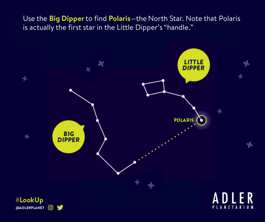 little dipper constellation