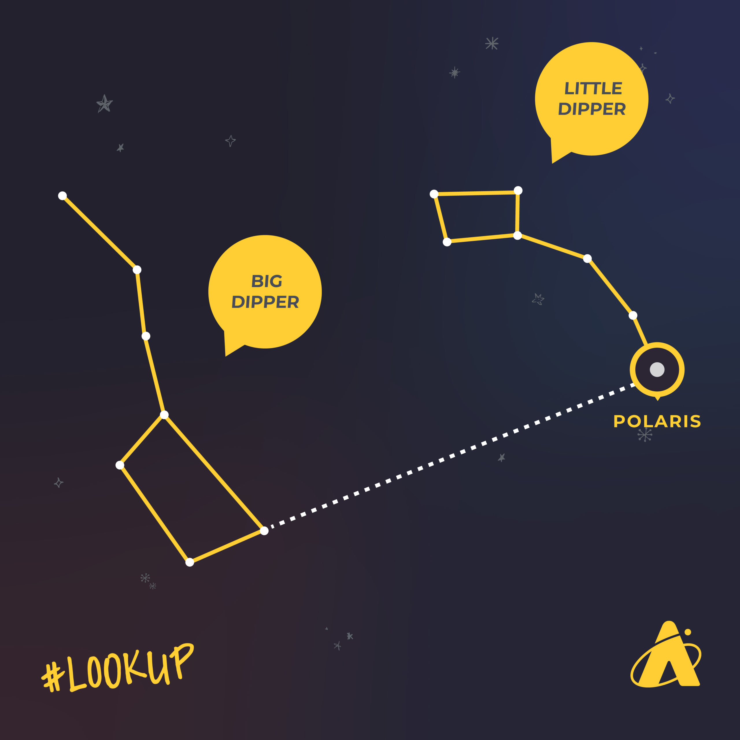 Look Up at the Big Dipper and the Little Dipper.