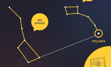 Look Up at the Big Dipper and the Little Dipper.