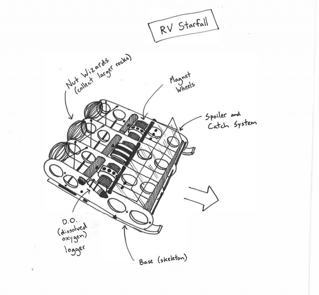 Sketch of Starfall underwater RV built by Adler teens