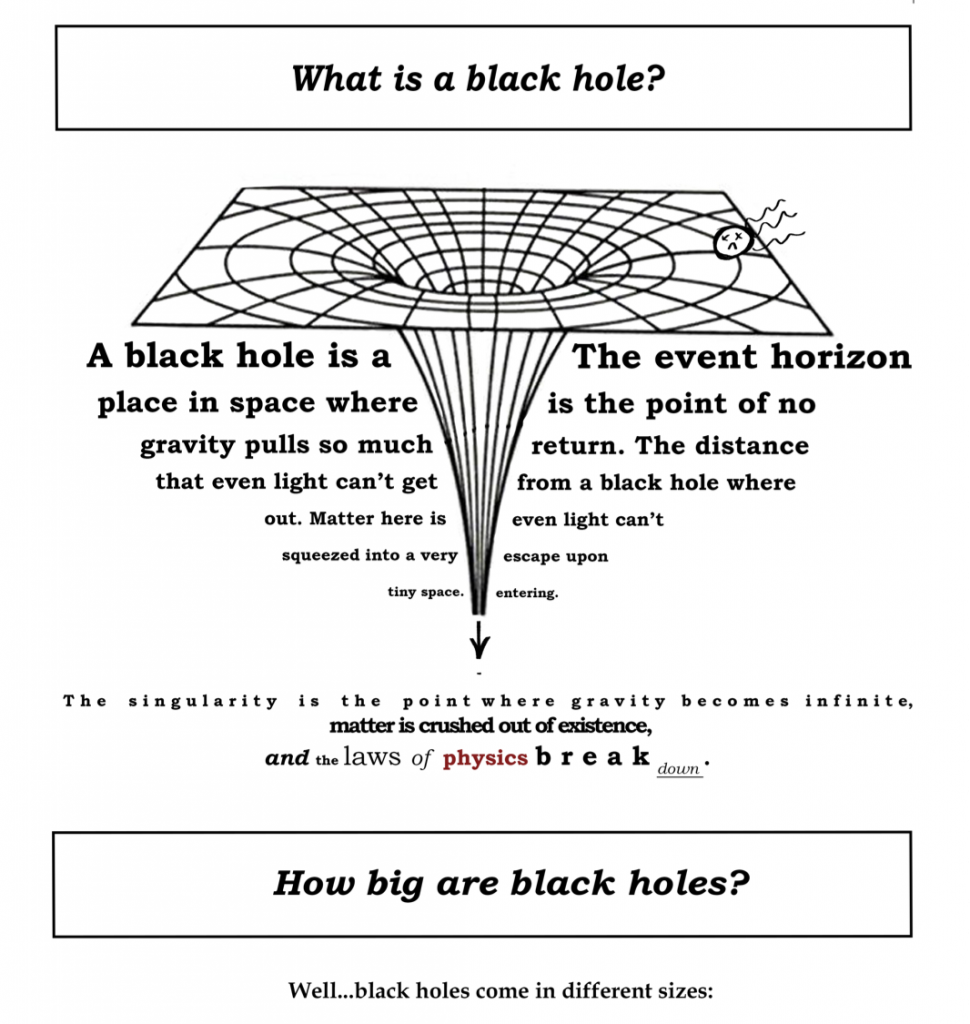 Webcomic: "That Black Hole Picture" 101 by the Cosmic Rey