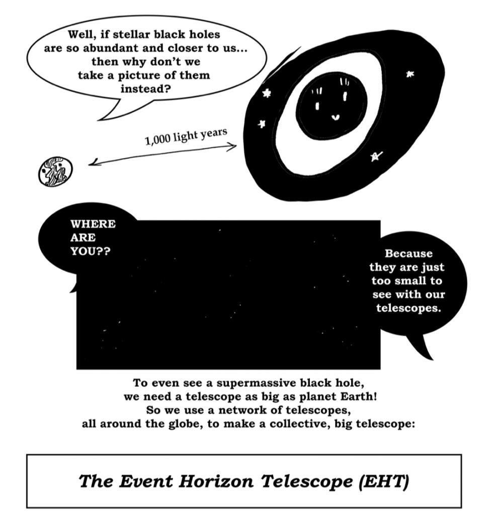Webcomic: "That Black Hole Picture" 101 by the Cosmic Rey