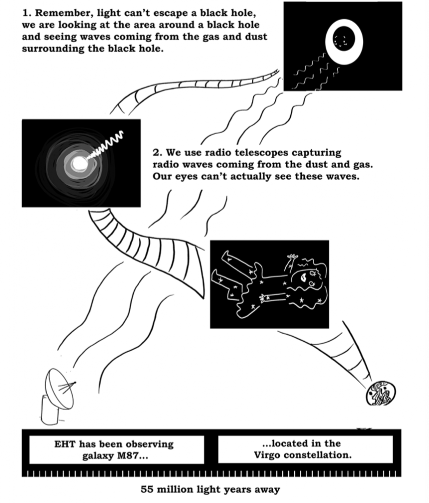 Webcomic: "That Black Hole Picture" 101 by the Cosmic Rey