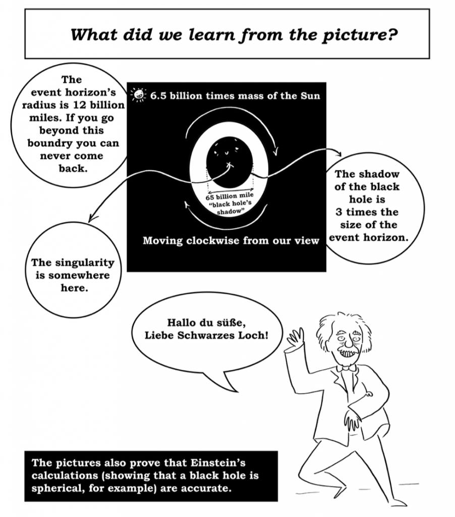 Webcomic: "That Black Hole Picture" 101 by the Cosmic Rey