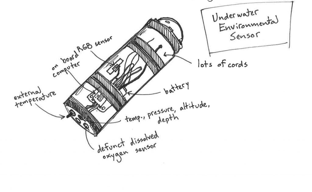 Sketch of underwater environmental sensor