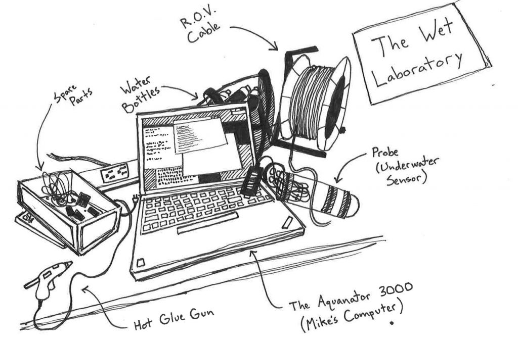 Sketch of the "wet laboratory"