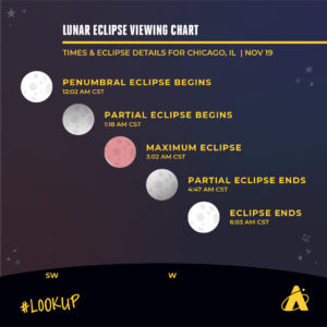 This Adler Planetarium infographic shows you how to view the partial lunar eclipse in Chicago, IL happening on November 19th, 2021.