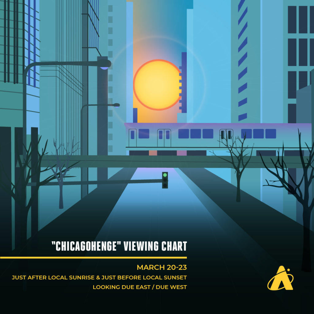 Chicagohenge occurs near the spring equinox.